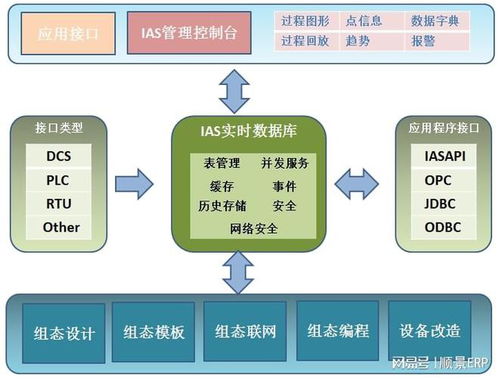 順景ERP 制造業如何選購MES系統