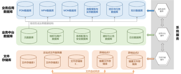 開目軟件:以云原生KMPLM CLOUD平臺賦能企業數字化應用與創新