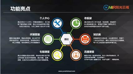 干貨|ONAIR陽光云視博識產品教你從組織發展到人才發展